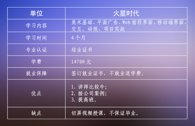 跑遍国内UI培训机构，实力对比，最合适你的是哪家？