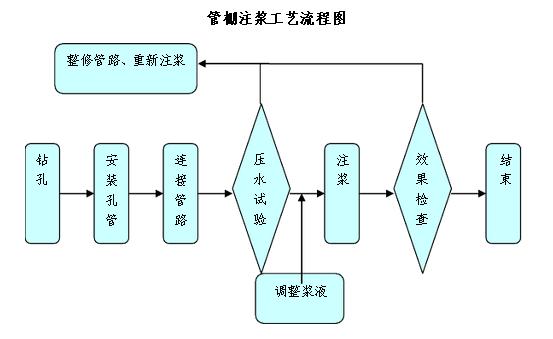 超前大管棚施工现场照片,超前小钢管棚施工流程