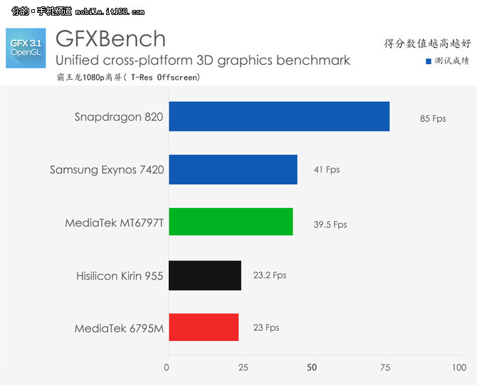 lgg5,lgg5鍙傛暟