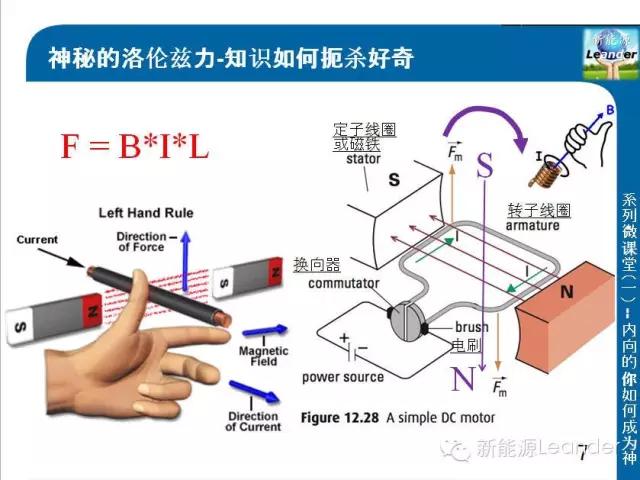 特斯拉models驱动电机拆解,特斯拉models的电机效率图