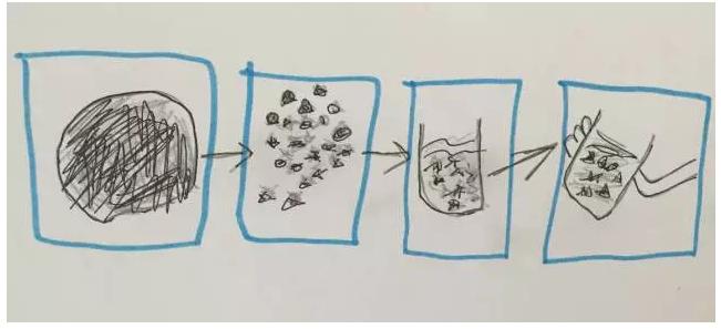 给孩子的思维导图课合适多大孩子,给孩子的思维导图绘本