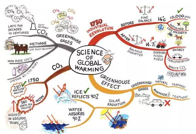 给孩子的思维导图课合适多大孩子,给孩子的思维导图绘本