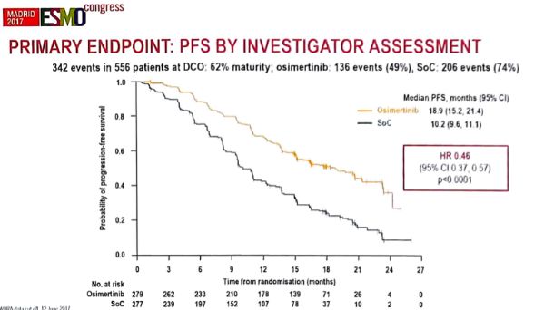 2021年肺癌的靶向治疗研究进展,2015-2020年肺癌著名研究