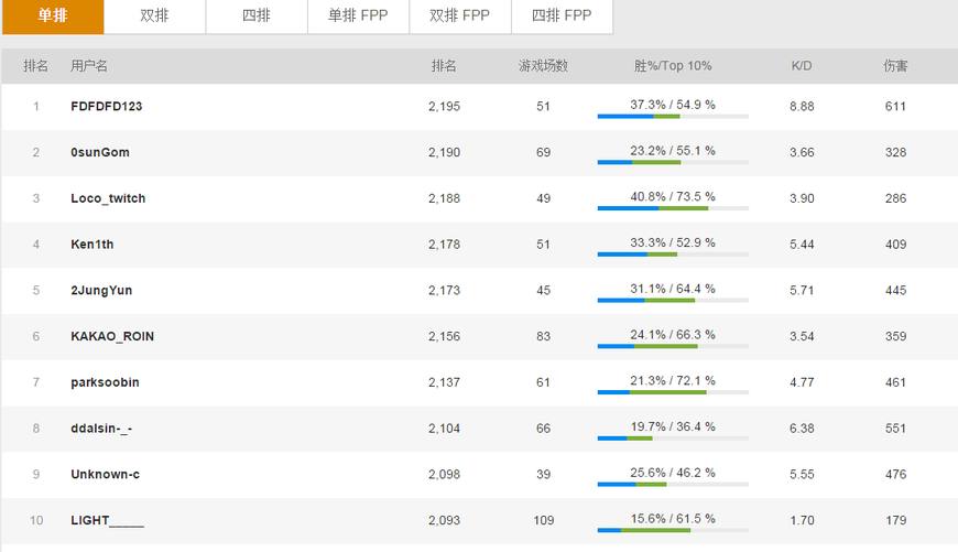 绝地求生各服务器生存现状,绝地求生服务器出金率哪个高