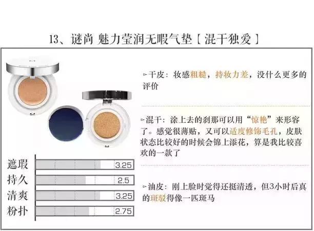 2023大牌气垫评测红黑榜,三十八款热门气垫你都想拥有吗