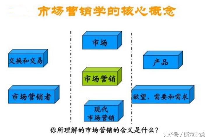 营销策划及自媒体运营工作,市场营销人员用到的网站