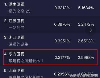 胡歌和黄晓明琅琊榜谁演得好,琅琊榜黄晓明和胡歌谁演得好