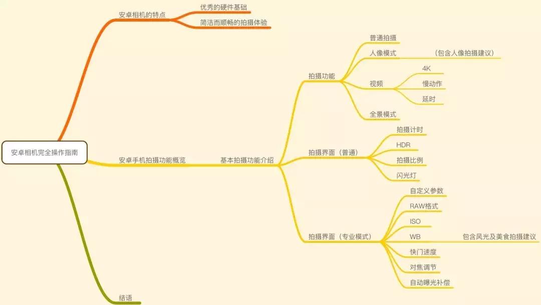 干货能够做不,干货主播好不好干