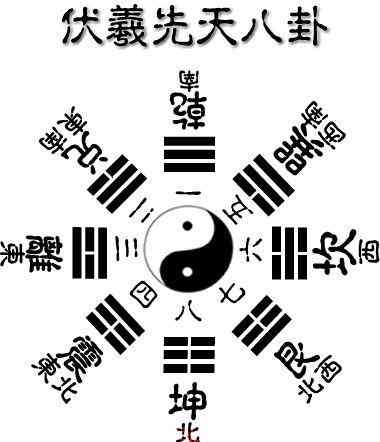 八卦中的传统文化,传统文化八卦图大全