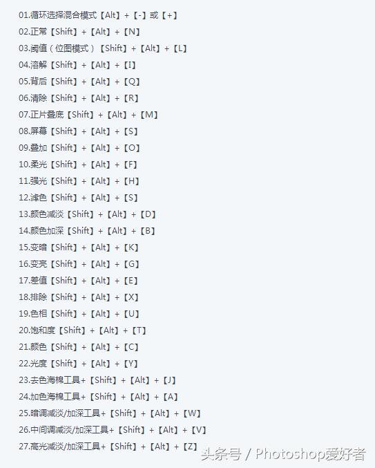 ps快捷键大全完全版,ps填充前景色快捷键是什么