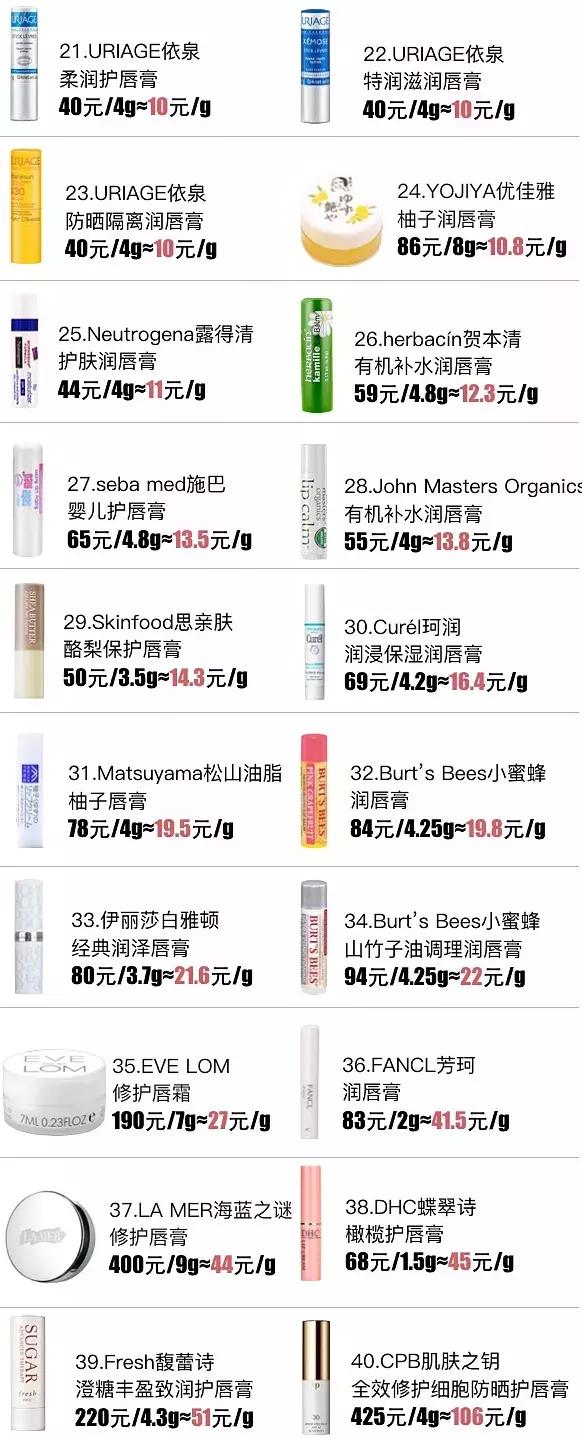 唇膏测评最新网站,好用不掉色唇膏测评