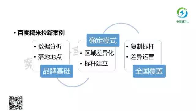 掌握这三点轻松做地推,地推怎么做才能更厉害