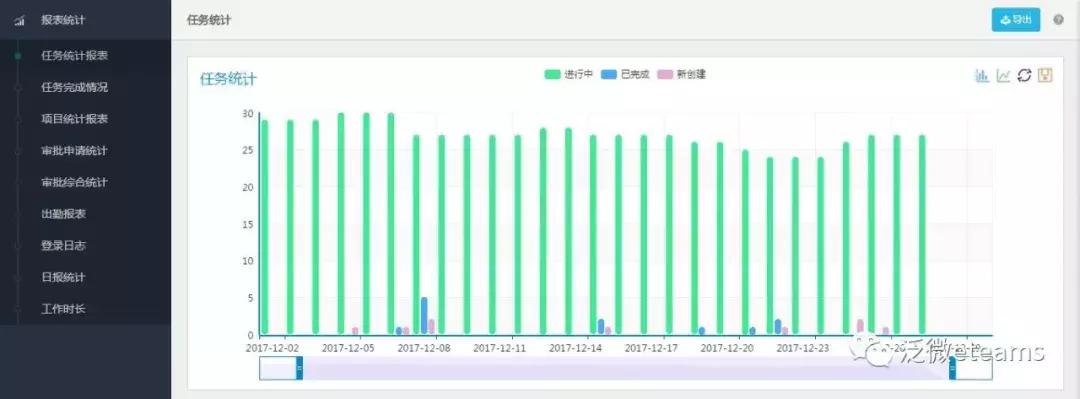 述职报告怎么写最有效最简单,年终工作述职报告模板ppt下载免费