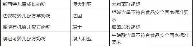 毒奶粉事件对如今国产乳制品影响,毒奶粉事件给奶粉产业影响有多大