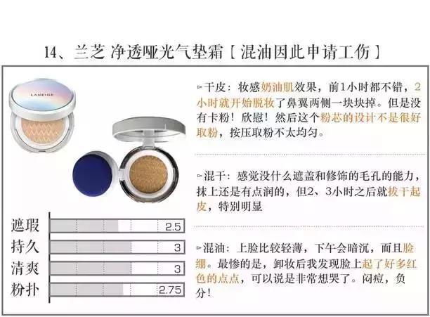 2023大牌气垫评测红黑榜,三十八款热门气垫你都想拥有吗