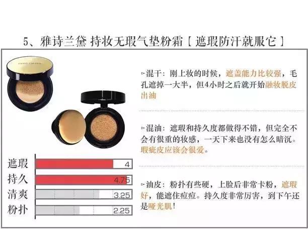 2023大牌气垫评测红黑榜,三十八款热门气垫你都想拥有吗