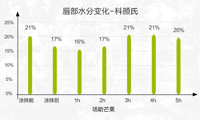 给男朋友买哪种唇膏,给对象买什么唇膏