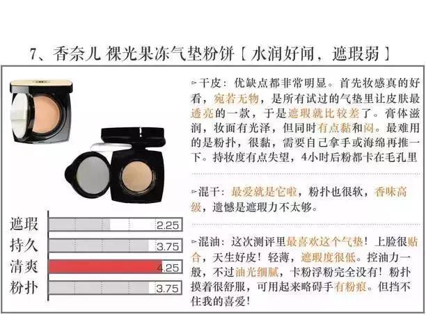 2023大牌气垫评测红黑榜,三十八款热门气垫你都想拥有吗