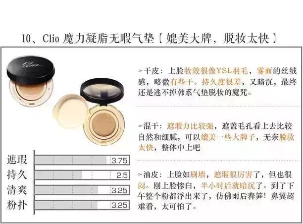 2023大牌气垫评测红黑榜,三十八款热门气垫你都想拥有吗