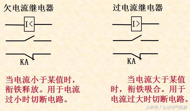 配电电器与控制电器,控制电器种类图大全及讲解