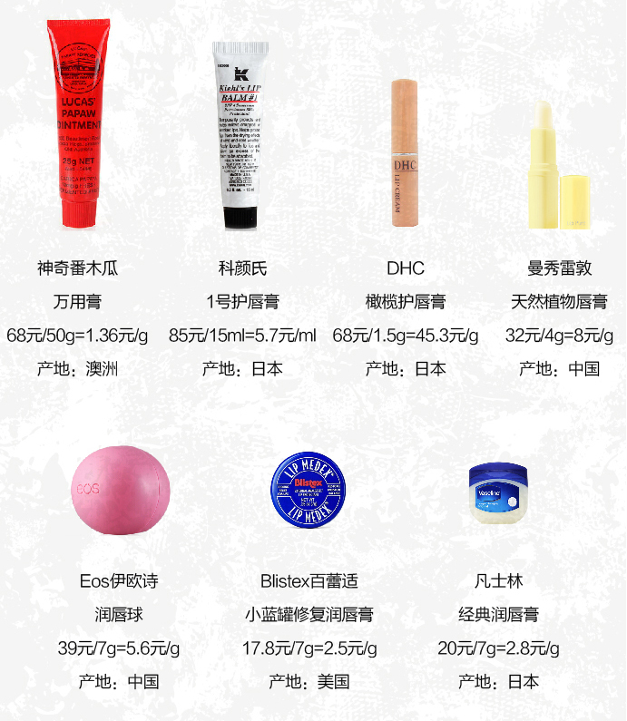 给男朋友买哪种唇膏,给对象买什么唇膏