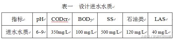 常州洗车废水处理服务,河南洗车废水处理服务