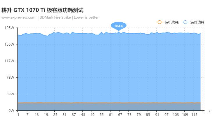 1070ti8g显卡测评,gtx1070和gtx1060ti哪个好