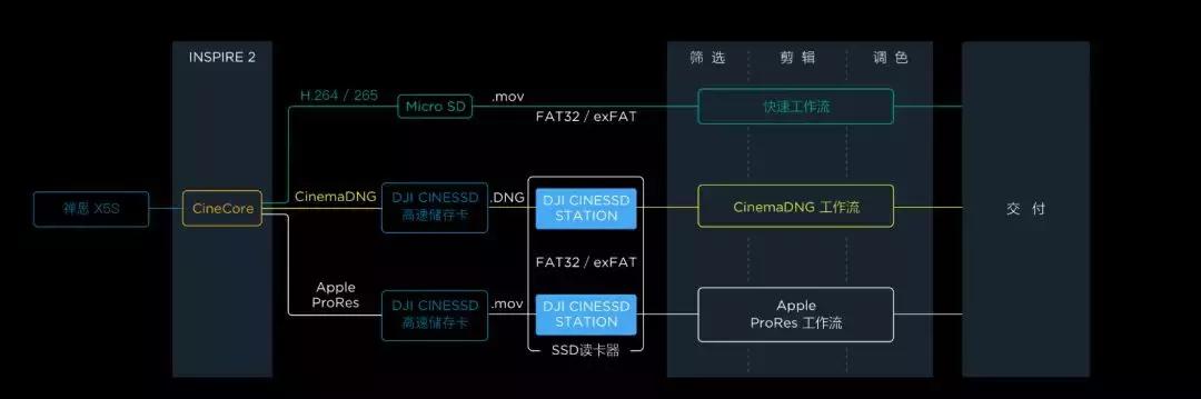 没有log模式影响大吗,没有logo的视频怎么调色