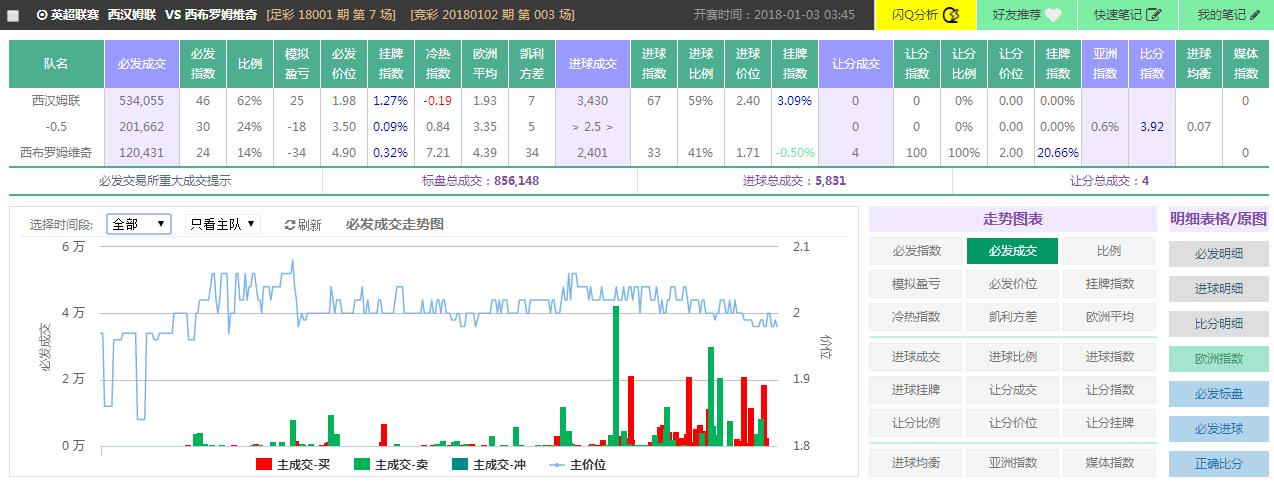 spdex超级指数分析,spdex指数曼城vs利物浦