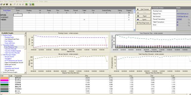 宕机事件始末,严重的宕机事件