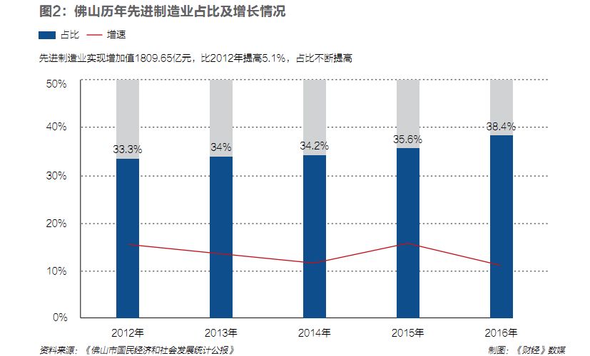 草根的命运，向死而生：中国制造佛山样本解密｜《财经》特稿