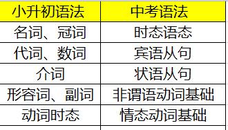 班主任提醒：开学不到4个月，这三类学生已注定考不上好高中！
