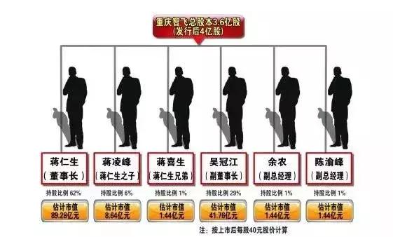 蒋仁生的妻子,蒋仁生首富