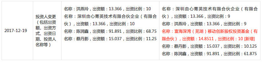 大数据营销数据跟踪,如何借助大数据技术找到营销线索