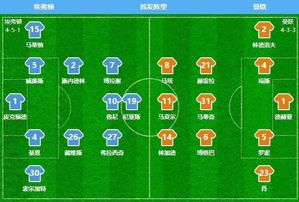 战术板上的胜利，被迫变阵结果曼联全队都被激活了