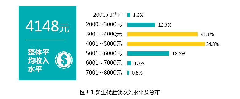 月薪过万的轻松工作有哪些,月薪轻松过万行业