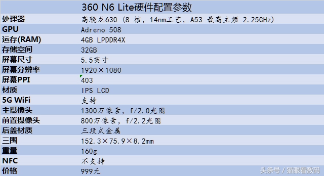 360n6和n6的参数,360n6lite吃鸡