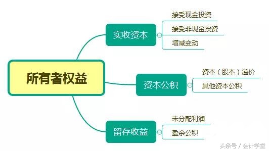 会计实操必学会计分录,会计实务所有者权益变动表