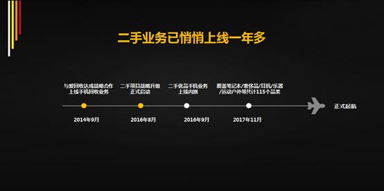 京东的拍拍二手焕新机什么意思,京东拍拍以旧换新可信吗