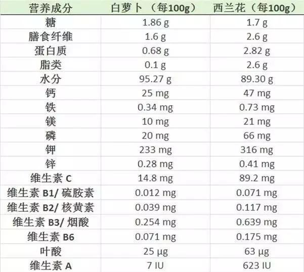 这10种蔬菜不降血糖吃再多也没用,常吃这3种蔬菜帮助降血糖