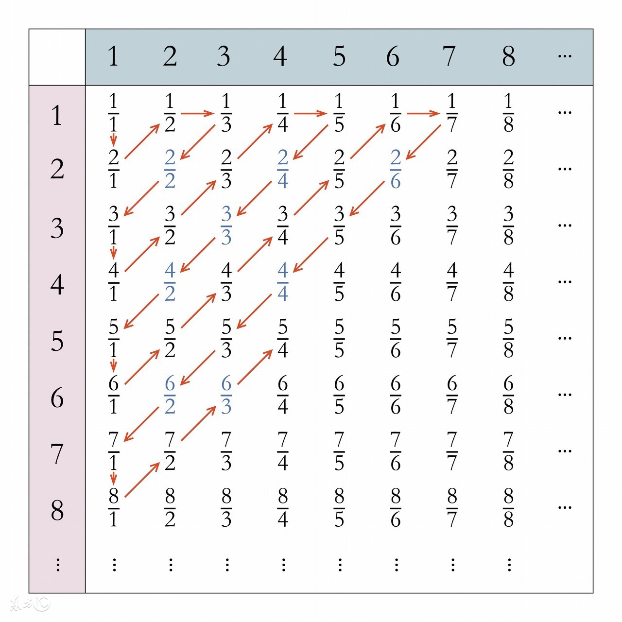 英语数字1-20的完全读法和写法,英语中数字的表达方法