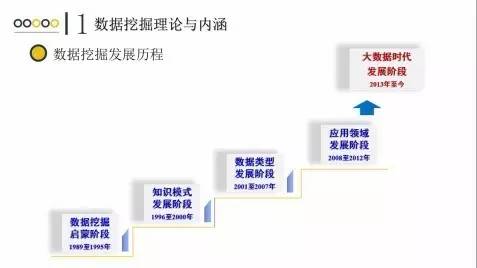 ppt干货,ppt干货大全