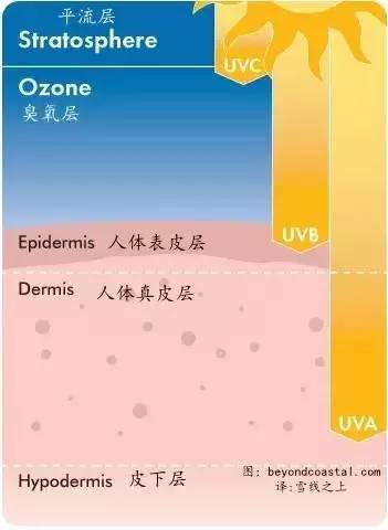 袋鼠妈妈防晒霜孕妇能够用吗,孕妇用防晒霜推荐