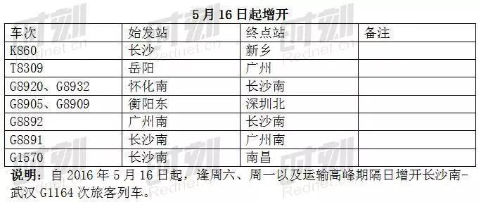铁路十年来最大调图,铁路近几年的发展趋势