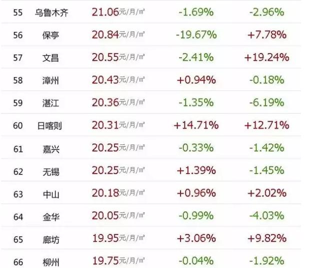 乌鲁木齐房价与2023年对比,乌鲁木齐房价和地图
