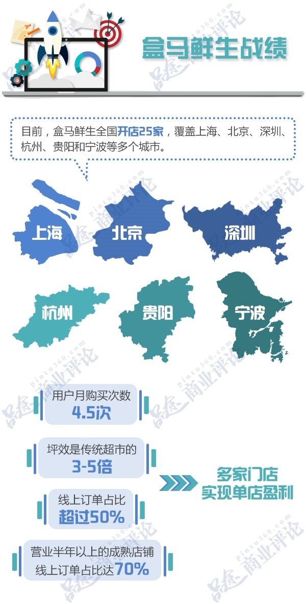 2018年亚马逊市值多少,阿里巴巴和亚马逊历年市值对比