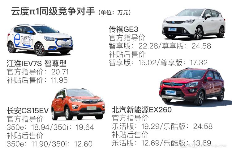 suv汽车20万元深度测评,云度小型suv车型