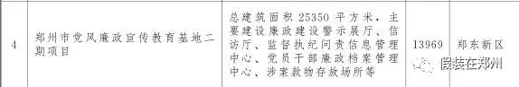 郑州万亿,郑州市重点项目投资完成6000亿元