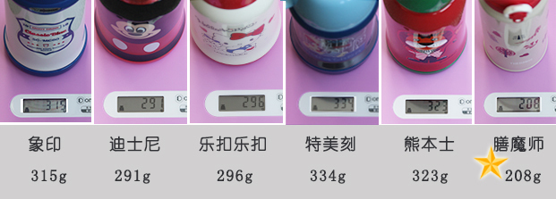 怎样选择正确的保温杯,保温杯到底该怎么选