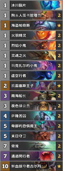 炉石2023.10最新卡组排行,炉石最新标准t1卡组